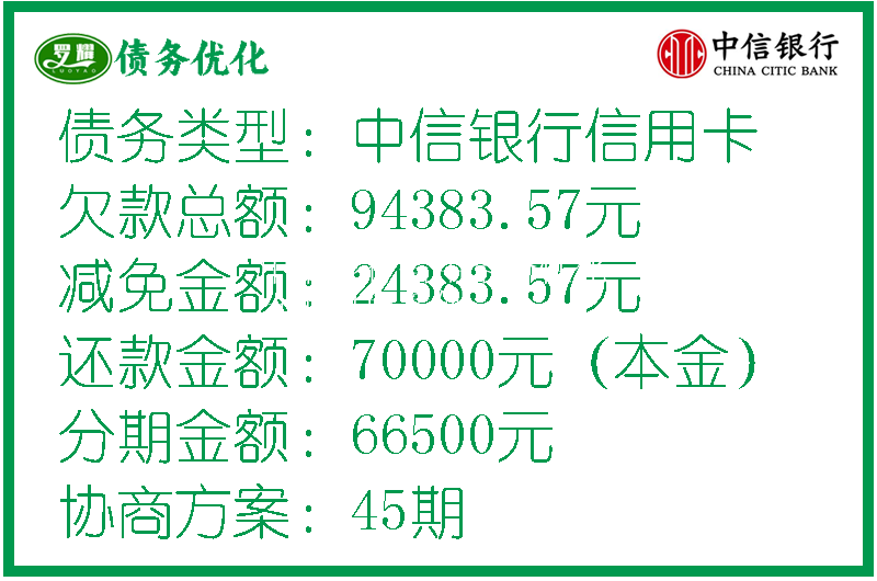 中信銀行信用卡個性化分期(停息掛賬)協(xié)商案例