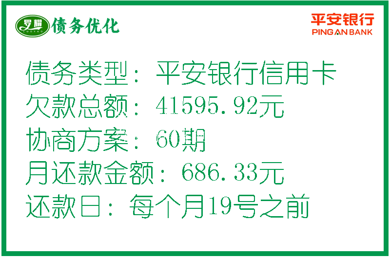 平安銀行信用卡個性化分期(停息掛賬)協(xié)商案例