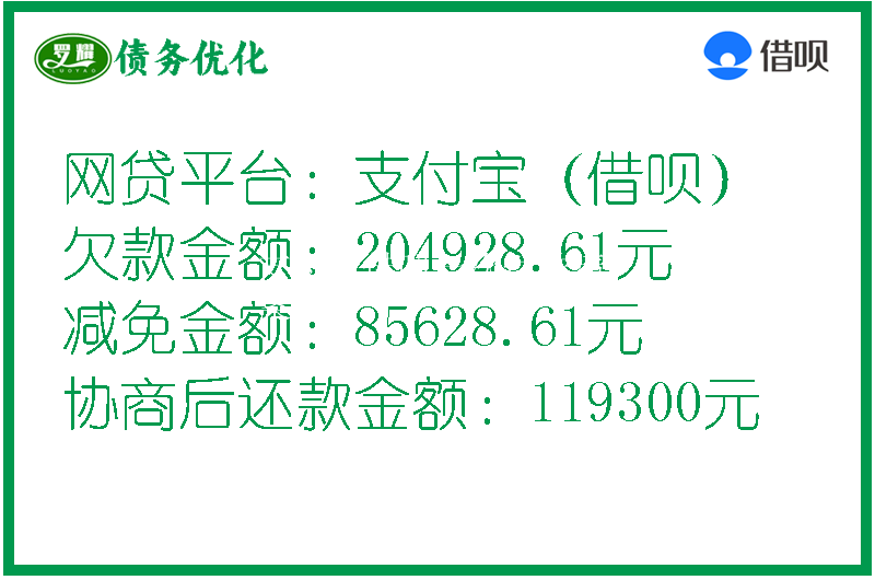 支付寶借唄一次性結(jié)清協(xié)商案例