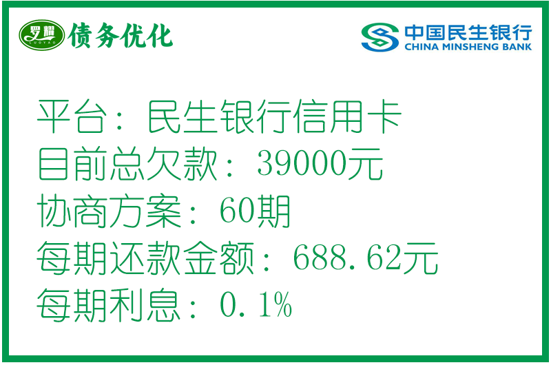 民生銀行信用卡個性化分期(停息掛賬)協(xié)商案例