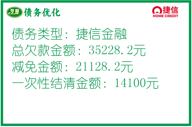 捷信金融一次性結清協(xié)商案例