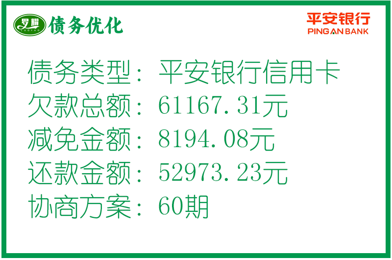 平安銀行信用卡個性化分期(停息掛賬)協(xié)商案例