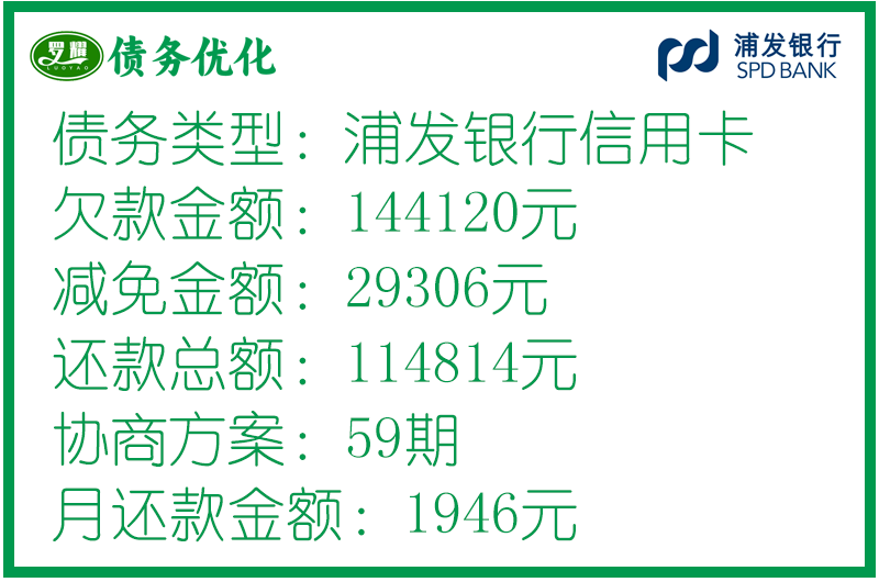 浦發(fā)銀行信用卡個性化分期(停息掛賬)協(xié)商案例